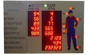 LED Health & Safety Signs and Statistics board Solutions